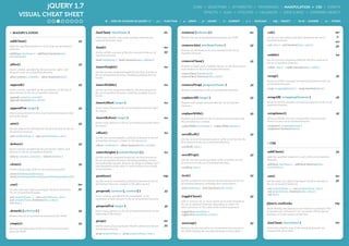 jQUERY 1.7                                                                                                                       CORE ✼ SELECTORS ✼ ATTRIBUTES ✼ TRAVERSING ✼ MANIPULATION ✼ CSS ✼ EVENTS
                                                                                                                                                                                  EFFECTS ✼ AJAX ✼ UTILITIES ✼ CALLBACKS ✼ DATA & MISC ✼ DEFERRED OBJECT
          VISUAL CHEAT SHEET
                                                                                   = NEW OR CHANGED IN jQUERY 1.7 /                  f(x) = FUNCTION   /     a = ARRAY      / jQ = jQUERY        /   El = ELEMENT    /     0-1 = BOOLEAN     /   Obj = OBJECT         /   NUM = NUMBER          /   Str = STRING



❉ MANIPULATION                                                         .hasClass( className )                                             Str              .remove( [selector] )                                             Str           .val()                                                           Str

                                                                       Determine whether any of the matched elements are                                   Remove the set of matched elements from the DOM.                                Get the current value of the first element in the set of         N
.addClass()                                                      jQ    assigned the given class.                                                                                                                                           matched elements.                                                a()
Adds the specified class(es) to each of the set of matched                                                                                                 .removeAttr( attributeName )                                      jQ            .val( value ) - .val( function(index, value) )                   jQ
                                                                       .html()                                                            Str
elements.                                                                                                                                                  Remove an attribute from each element in the set of
                                                                       Get the HTML contents of the first element in the set of           jQ               matched elements.
.addClass( className ) - .addClass( function(index,
                                                                       matched elements.                                                                                                                                                   .width()                                                         Int
currentClass) )
                                                                       .html( htmlString ) - .html( function(index, oldhtml) )                                                                                                             Get the current computed width for the first element in
                                                                                                                                                           .removeClass()                                                    jQ
                                                                                                                                                                                                                                           the set of matched elements.
.after()                                                         jQ
                                                                       .innerHeight()                                                     Int              Remove a single class, multiple classes, or all classes from                    .width( value ) - .width( function(index, width) )
Insert content, specified by the parameter, after each                                                                                                     each element in the set of matched elements.
element in the set of matched elements.                                Get the current computed height for the first element in
                                                                                                                                                           .removeClass( [className] )
                                                                       the set of matched elements, including padding but not                                                                                                              .wrap()                                                          jQ
.after( content [, content] ) - .after( function(index) )                                                                                                  .removeClass( function(index, class) )
                                                                       border.
                                                                                                                                                                                                                                           Wrap an HTML structure around each element in the set
.append()                                                        jQ    .innerWidth()                                                      Int              .removeProp( propertyName )                                       jQ            of matched elements.
                                                                                                                                                                                                                                           .wrap( wrappingElement ) - .wrap( function(index) )
Insert content, specified by the parameter, to the end of              Get the current computed width for the first element in                             Remove a property for the set of matched elements.
each element in the set of matched elements.                           the set of matched elements, including padding but not
                                                                       border.
.append( content [, content] )                                                                                                                             .replaceAll( target )                                             jQ            .wrapAll( wrappingElement )                                      jQ
.append( function(index, html) )
                                                                       .insertAfter( target )                                             Int              Replace each target element with the set of matched                             Wrap an HTML structure around all elements in the set of
                                                                                                                                                           elements.                                                                       matched elements.
.appendTo( target )                                              jQ    Insert every element in the set of matched elements after
                                                                       the target.
Insert every element in the set of matched elements to the                                                                                                 .replaceWith()                                                    jQ            .wrapInner()                                                     jQ
end of the target.
                                                                       .insertBefore( target )                                            Int              Replace each element in the set of matched elements with                        Wrap an HTML structure around the content of each
                                                                                                                                                           the provided new content.                                                       element in the set of matched elements.
.attr()                                                          jQ    Insert every element in the set of matched elements before
                                                                       the target.                                                                         .replaceWith( newContent ) - .replaceWith( function )                           .wrapInner( wrappingElement )
Get the value of an attribute for the first element in the set                                                                                                                                                                             .wrapInner( function(index) )
of matched elements.
                                                                       .offset()                                                          Int
                                                                                                                                                           .scrollLeft()                                                     jQ
.attr( attributeName ) - .attr( attributeName, value )
                                                                       Get the current coordinates of the first element in the set
                                                                                                                                                           Get the current horizontal position of the scroll bar for the
                                                                       of matched elements, relative to the document.
                                                                                                                                                           first element in the set of matched elements.                                   ❉ CSS
.before()                                                        jQ    .offset( coordinates ) - .offset( function(index, coords) )
                                                                                                                                                           .scrollLeft( value )
Insert content, specified by the parameter, before each
element in the set of matched elements.                                .outerHeight( [includeMargin] )                                    Int                                                                                              .addClass()                                                      jQ
                                                                                                                                                           .scrollTop()                                                      jQ
.before( content [, content] ) - .before( function )                   Get the current computed height for the first element in                                                                                                            Adds the specified class(es) to each of the set of matched
                                                                       the set of matched elements, including padding, border,                             Get the current vertical position of the scroll bar for the                     elements.
                                                                       and optionally margin. Returns an integer (without "px")                            first element in the set of matched elements.
.clone()                                                         jQ                                                                                                                                                                        .addClass( className ) - .addClass( function(index,
                                                                       representation of the value or null if called on an empty                                                                                                           currentClass) )
                                                                                                                                                           .scrollTop value )
Create a deep copy of the set of matched elements.                     set of elements.
.clone( [withDataAndEvents] )
.clone( [withDataAndEvents] [,deepWithDataAndEvents] )                 .position()                                                       Obj               .text()                                                           jQ            .css()                                                           Str
                                                                       Get the current coordinates of the first element in the set                         Get the combined text contents of each element in the set                       Get the value of a style property for the first element in       jQ
.css()                                                           Str   of matched elements, relative to the offset parent.                                 of matched elements, including their descendants.                               the set of matched elements.

                                                                 jQ                                                                                        .text( textString ) - .text( function(index, text) )                            .css( propertyName ) - .css( propertyName, value )
Get the value of a style property for the first element in
the set of matched elements.
                                                                       .prepend( content [, content] )                                    jQ                                                                                               .css( propertyName, function(index, value) )
                                                                                                                                                                                                                                           .css( map )
.css( propertyName ) - .css( propertyName, value )                     Insert content, specified by the parameter, to the                                  .toggleClass()                                                    jQ
.css( propertyName, function(index, value) )                           beginning of each element in the set of matched elements.
                                                                                                                                                           Add or remove one or more classes from each element in
.css( map )                                                                                                                                                                                                                                jQuery.cssHooks                                                 Obj
                                                                                                                                                           the set of matched elements, depending on either the
                                                                       .prependTo( target )                                               jQ               class's presence or the value of the switch argument.
                                                                                                                                                                                                                                           Hook directly into jQuery to override how particular CSS
.detach( [selector] )                                            jQ    Insert every element in the set of matched elements to the                          .toggleClass( className )                                                       properties are retrieved or set, normalize CSS property
                                                                       beginning of the target.                                                            .toggleClass( className, switch )                                               naming, or create custom properties.
Remove the set of matched elements from the DOM.

                                                                       .prop()                                                            Str
.empty()                                                         jQ                                                                                        .unwrap()                                                         jQ            .hasClass( className )                                           Str
                                                                       Get the value of a property for the first element in the set       jQ
Remove all child nodes of the set of matched elements                  of matched elements.                                                                Remove the parents of the set of matched elements from                          Determine whether any of the matched elements are
from the DOM.                                                                                                                                              the DOM, leaving the matched elements in their place.                           assigned the given class.
                                                                       .prop( propertyName ) - .prop( propertyName, value )
 