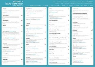jQUERY 1.7                                                                                                                  CORE ✼ SELECTORS ✼ ATTRIBUTES ✼ TRAVERSING ✼ MANIPULATION ✼ CSS ✼ EVENTS
                                                                                                                                                                            EFFECTS ✼ AJAX ✼ UTILITIES ✼ CALLBACKS ✼ DATA & MISC ✼ DEFERRED OBJECT
         VISUAL CHEAT SHEET
                                                                                  = NEW OR CHANGED IN jQUERY 1.7 /              f(x) = FUNCTION   /     a = ARRAY      / jQ = jQUERY      /   El = ELEMENT       /     0-1 = BOOLEAN     /   Obj = OBJECT       /   NUM = NUMBER          /     Str = STRING



.height()                                                       Int   .toggleClass()                                                 jQ               .die()                                                             jQ            event.result                                                    Obj

Get the current computed height for the first element in              Add or remove one or more classes from each element in                          Remove all event handlers previously attached                                    The last value returned by an event handler that was
the set of matched elements.                                          the set of matched elements, depending on either the                            using .live() from the elements.                                                 triggered by this event, unless the value was undefined.
                                                                      class's presence or the value of the switch argument.
.height( value )                                                                                                                                      .die( eventType [, handler] )
.height( function(index, height) )                                    .toggleClass( className )                                                       .die( eventTypes )                                                               event.stopImmediatePropagation()
                                                                      .toggleClass( className, switch )
                                                                                                                                                                                                                                       Prevents other event handlers from being called.
.innerHeight()                                                  Int                                                                                   .error()                                                           jQ
                                                                      .width()                                                       Int
Get the current computed height for the first element in                                                                                              Bind an event handler to the "error" JavaScript event.
                                                                                                                                                                                                                                       event.stopPropagation()
the set of matched elements, including padding but not                Get the current computed width for the first element in
                                                                                                                                                      .error( handler(eventObject) )
border.                                                               the set of matched elements.                                                                                                                                     Prevents the event from bubbling up the DOM tree,
                                                                                                                                                      .error( [eventData], handler(eventObject) )
                                                                      .width( value ) - .width( function(index, width) )                                                                                                               preventing any parent handlers from being notified of the
                                                                                                                                                                                                                                       event.
.innerWidth()                                                   Int                                                                                   event.currentTarget                                                jQ
Get the current computed width for the first element in                                                                                               The current DOM element within the event bubbling
the set of matched elements, including padding but not                                                                                                                                                                                 event.target                                                     el
                                                                                                                                                      phase.
border.                                                               ❉ EVENTS                                                                                                                                                         The DOM element that initiated the event.
                                                                                                                                                      event.data                                                        Any
.offset()                                                       Int   .bind()                                                        jQ                                                                                                event.timeStamp                                                  N
                                                                                                                                                      The optional data passed to jQuery.fn.bind when the
Get the current coordinates of the first element in the set           Attach a handler to an event for the elements.                                  current executing handler was bound.                                             The difference in milliseconds between the time the
of matched elements, relative to the document.                                                                                                                                                                                         browser created the event and January 1, 1970.
                                                                      .bind( eventType [, eventData], handler(eventObject) )
.offset( coordinates ) - .offset( function(index, coords) )           .bind( eventType [, eventData], preventBubble )                                    event.delegateTarget                                            el
                                                                      .bind( events )
                                                                                                                                                                                                                                       event.type                                                       Str
                                                                                                                                                      The element where the currently-called jQuery event
.outerHeight( [includeMargin] )                                 Int
                                                                                                                                                      handler was attached.
                                                                      .blur()                                                        jQ                                                                                                Describes the nature of the event.
Get the current computed height for the first element in
the set of matched elements, including padding, border,               Bind an event handler to the "blur" JavaScript event, or                        event.isDefaultPrevented()                                         0-1
and optionally margin. Returns an integer (without "px")              trigger that event on an element.                                                                                                                                event.which                                                      N
representation of the value or null if called on an empty                                                                                             Returns whether event.preventDefault() was ever called
                                                                      .blur( handler(eventObject) )                                                                                                                                    For key or button events, this attribute indicates the
set of elements.                                                                                                                                      on this event object.
                                                                      .blur( [eventData], handler(eventObject) )                                                                                                                       specific button or key that was pressed.

.outerWidth( [includeMargin] )                                  Int                                                                                   event.isImmediatePropagationStopped()                              0-1
                                                                      .change()                                                      jQ                                                                                                .focus()                                                         jQ
Get the current computed width for the first element in                                                                                               Returns whether event.stopImmediatePropagation() was
                                                                      Bind an event handler to the "change" JavaScript event,                         ever called on this event object.                                                Bind an event handler to the "focus" JavaScript event, or
the set of matched elements, including padding and                    or trigger that event on an element.                                                                                                                             trigger that event on an element
border.
                                                                      .change( handler(eventObject) )                                                                                                                                  .focus( handler(eventObject) )
                                                                                                                                                      event.isPropagationStopped()                                       0-1
                                                                      .change( [eventData], handler(eventObject) )                                                                                                                     .focus( [eventData], handler(eventObject) )
.position()                                                     Obj                                                                                   Returns whether event.stopPropagation() was ever called
Get the current coordinates of the first element in the set                                                                                           on this event object.
                                                                      .click()                                                       jQ
of matched elements, relative to the offset parent.                                                                                                                                                                                    .focusin()                                                       jQ
                                                                      Bind an event handler to the "click" JavaScript event, or                       event.namespace                                                    Str
                                                                      trigger that event on an element.                                                                                                                                Bind an event handler to the "focusin" event.
.removeClass()                                                  jQ                                                                                    The namespace specified when the event was triggered.                            .focusin( handler(eventObject) )
                                                                      .click( handler(eventObject) )
                                                                      .click( [eventData], handler(eventObject) )                                                                                                                      .focusin( [eventData], handler(eventObject) )
Remove a single class, multiple classes, or all classes from
each element in the set of matched elements.                                                                                                          event.pageX                                                         N
.removeClass( [className] )                                           .dblclick()                                                    jQ               The mouse position relative to the left edge of the                              .focusout()                                                      jQ
.removeClass( function(index, class) )                                                                                                                document.
                                                                      Bind an event handler to the "dblclick" JavaScript event,                                                                                                        Bind an event handler to the "focusout" JavaScript event.
                                                                      or trigger that event on an element.
                                                                                                                                                      event.pageY                                                                      .focusout( handler(eventObject) )
.scrollLeft()                                                   Int                                                                                                                                                       N
                                                                                                                                                                                                                                       .focusout( [eventData], handler(eventObject) )
                                                                      .dblclick( handler(eventObject) )
Get the current horizontal position of the scroll bar for the         .dblclick( [eventData], handler(eventObject) )                                  The mouse position relative to the top edge of the
first element in the set of matched elements.                                                                                                         document.
                                                                                                                                                                                                                                       .hover()                                                         jQ
.scrollLeft( value )                                                  .delegate()                                                    jQ
                                                                                                                                                      event.preventDefault()                                              u            Bind two handlers to the matched elements, to be
                                                                      Attach a handler to one or more events for all elements                                                                                                          executed when the mouse pointer enters and leaves the
.scrollTop()                                                    Int   that match the selector, now or in the future, based on a                       If this method is called, the default action of the event will                   elements.
                                                                      specific set of root elements.                                                  not be triggered.
Get the current vertical position of the scroll bar for the                                                                                                                                                                            .hover( handlerIn(eventObject)
first element in the set of matched elements.                         .delegate( selector, eventType, handler )                                                                                                                        .handlerOut(eventObject) )
                                                                      .delegate( selector, eventType, eventData, handler )                            event.relatedTarget                                                el            .hover( handlerInOut(eventObject) )
.scrollTop( value )                                                   .delegate( selector, events )
                                                                                                                                                      The other DOM element involved in the event, if any.
 