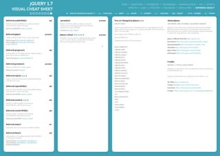 jQUERY 1.7                                                                                                       CORE ✼ SELECTORS ✼ ATTRIBUTES ✼ TRAVERSING ✼ MANIPULATION ✼ CSS ✼ EVENTS
                                                                                                                                                                  EFFECTS ✼ AJAX ✼ UTILITIES ✼ CALLBACKS ✼ DATA & MISC ✼ DEFERRED OBJECT
         VISUAL CHEAT SHEET
                                                                            = NEW OR CHANGED IN jQUERY 1.7 /         f(x) = FUNCTION   /     a = ARRAY        / jQ = jQUERY   /   El = ELEMENT   /   0-1 = BOOLEAN     /   Obj = OBJECT      /   NUM = NUMBER        /   Str = STRING



deferred.notifyWith()                                     def   .promise()                                           promise               New or Changed in jQuery 1.7.1                                           About jQuery
Call the progressCallbacks on a Deferred object                 Return a Promise object to observe when all                                WHAT’S NEW?                                                              THE WRITE LESS, DO MORE, JAVASCRIPT LIBRARY
with the given context and args.                                actions of a certain type bound to the collection,
                                                                queued or not, have finished.                                              Aspects of the API that were changed in the corresponding version of     jQuery is a fast and concise JavaScript Library that simplifies
deferred.notifyWith( context [, args] )
                                                                                                                                           jQuery. API changes in jQuery 1.7.0 dealt primarily with the new Event   HTML document traversing, event handling, animating, and
                                                                .promise( [type] [, target] )
                                                                                                                                           APIs: .on() and .off()                                                   Ajax interactions for rapid web development. jQuery is designed
                                                                                                                                                                                                                    to change the way that you write JavaScript.
deferred.pipe()                                       promise   jQuery.when( deferreds )                             promise               Better Support for HTML5 in IE6/7/8

Utility method to filter and/or chain Deferreds.                Provides a way to execute callback functions based                         jQuery.Callbacks()
                                                                                                                                                                                                                    jQuery Official Web Site http://jquery.com
deferred.pipe( [doneFilter] [, failFilter] )                    on one or more objects, usually Deferred objects                           Toggling Animations Work Intuitively
deferred.pipe( [doneFilter] [, failFilter] [,                   that represent asynchronous events.                                                                                                                 Download http://docs.jquery.com/Downloading_jQuery
progressFilter] )                                                                                                                                                                                                   Documentation http://docs.jquery.com/Main_Page
                                                                                                                        ❉                  jQuery.Callbacks()                                                       Tutorials http://docs.jquery.com/Tutorials
deferred.progress()                                       def                                                                              callbacks.add()                                                          Bug Traker http://bugs.jquery.com/newticket
                                                                                                                                           callbacks.disable()
Add handlers to be called when the Deferred object                                                                                                                                                                  Discussion http://docs.jquery.com/Discussion
generates progress notifications.                                                                                                          callbacks.empty()

deferred.progress( progressCallbacks )                                                                                                     callbacks.fire()
                                                                                                                                           callbacks.fired()
                                                                                                                                           callbacks.fireWith()                                                     Credits
deferred.promise()                                    promise
                                                                                                                                           callbacks.has()                                                          JQUERY 1.7 VISUAL CHEAT SHEET
Return a Deferred's Promise object.                                                                                                        callbacks.lock()                                                         This jQuery visual cheat sheet is designed by Antonio Lupetti and
deferred.promise( [target] )                                                                                                               callbacks.locked()                                                       is distributed for free.
                                                                                                                                           callbacks.remove()
deferred.reject( args )                                   def                                                                              deferred.notify()                                                        Update as of december 2011, jQuery current release v 1.7.1
Reject a Deferred object and call any failCallbacks                                                                                        deferred.notifyWith()
with the given args.                                                                                                                       deferred.pipe()
                                                                                                                                                                                                                    My Blog http://woorkup.com
                                                                                                                                           deferred.progress()
                                                                                                                                                                                                                    Twitter @woork - http://twitter.com/woork
deferred.rejectWith()                                     def                                                                              deferred.state()
                                                                                                                                                                                                                    Facebook http://facebook.com/antoniolupetti
Reject a Deferred object and call any failCallbacks                                                                                        deferred.then()
with the given context and args.                                                                                                                                                                                    Google+ https://plus.google.com/u/0/112930363515083491757
                                                                                                                                           event.delegateTarget
deferred.rejectWith( context [, args] )                                                                                                    .is()
                                                                                                                                           jQuery.isNumeric()

deferred.resolve( args )                                  def                                                                              .off()
                                                                                                                                           .on()
Resolve a Deferred object and call any
doneCallbacks with the given args.                                                                                                         .removeAttr()
                                                                                                                                           .removeData()
                                                                                                                                           .stop()
deferred.resolveWith()                                    def

Resolve a Deferred object and call any
doneCallbacks with the given args.
deferred.resolveWith( context [, args] )


deferred.state()                                          Str

Determine the current state of a Deferred object.


deferred.then()                                           def

Add handlers to be called when the Deferred object
is resolved or rejected.
deferred.then( doneCallbacks, failCallbacks )
deferred.then( doneCallbacks, failCallbacks [,
progressCallbacks] )
 