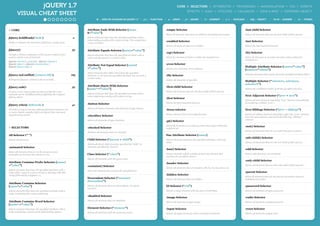 jQUERY 1.7                                                                                                                   CORE ✼ SELECTORS ✼ ATTRIBUTES ✼ TRAVERSING ✼ MANIPULATION ✼ CSS ✼ EVENTS
                                                                                                                                                                           EFFECTS ✼ AJAX ✼ UTILITIES ✼ CALLBACKS ✼ DATA & MISC ✼ DEFERRED OBJECT
        VISUAL CHEAT SHEET
                                                                            ★ = NEW OR CHANGED IN jQUERY 1.7 /                 f(x) = FUNCTION   /     a = ARRAY      / jQ = jQUERY        /   El = ELEMENT     /     0-1 = BOOLEAN    /   Obj = OBJECT         /   NUM = NUMBER          /   Str = STRING



❉ CORE                                                             Attribute Ends With Selector [name                                                :empty Selector                                                                  :last-child Selector
                                                                   $="value"]
                                                                                                                                                     Select all elements that have no children (including text nodes).                Selects all elements that are the last child of their parent.
jQuery.holdReady( hold )                                      u    Selects elements that have the specified attribute with a
                                                                   value ending exactly with a given string. The comparison                          :enabled Selector                                                                :last Selector
Holds or releases the execution of jQuery's ready event.           is case sensitive.
                                                                                                                                                     Selects all elements that are enabled.                                           Selects the last matched element.
jQuery()                                                     jQ    Attribute Equals Selector [name="value"]
                                                                                                                                                     :eq() Selector                                                                   :lt() Selector
Accepts a string containing a CSS selector which is then           Selects elements that have the specified attribute with a
used to match a set of elements.                                   value exactly equal to a certain value.                                           Select the element at index n within the matched set.                            Select all elements at an index less than index within the
                                                                                                                                                                                                                                      matched set.
jQuery( selector [, context] ) - jQuery( element )
jQuery( object ) - jQuery( elementArray )
                                                                   Attribute Not Equal Selector [name!                                               :even Selector
jQuery( jQuery object )                                                                                                                                                                                                               Multiple Attribute Selector [name="value"]
                                                                   ="value"]                                                                         Selects even elements, zero-indexed.                                             [name2="value2"]
                                                                   Select elements that either don't have the specified
jQuery.noConflict( [removeAll] )                             Obj                                                                                                                                                                      Matches elements that match all of the specified attribute filters.
                                                                   attribute, or do have the specified attribute but not with a                      :file Selector
                                                                   certain value.
Relinquish jQuery's control of the $ variable.                                                                                                       Selects all elements of type file.                                               Multiple Selector (“selector1, selector2,
                                                                                                                                                                                                                                      selectorN”)
jQuery.sub()                                                 jQ
                                                                   Attribute Starts With Selector                                                    :first-child Selector
                                                                   [name^="value"]                                                                                                                                                    Selects the combined results of all the specified selectors.
Creates a new copy of jQuery whose properties and                                                                                                    Selects all elements that are the first child of their parent.
methods can be modified without affecting the original             Selects elements that have the specified attribute with a
                                                                   value beginning exactly with a given string.                                                                                                                       Next Adjacent Selector (“prev + next”)
jQuery object.
                                                                                                                                                     :first Selector
                                                                                                                                                                                                                                      Selects all next elements matching "next" that are immediately
                                                                   :button Selector                                                                  Selects the first matched element.                                               preceded by a sibling "prev".
jQuery.when( deferreds )                                     pr
                                                                   Selects all button elements and elements of type button.
Provides a way to execute callback functions based on one                                                                                            :focus selector                                                                  Next Siblings Selector (“prev ~ siblings”)
or more objects, usually Deferred objects that represent
asynchronous events.                                                                                                                                 Selects element if it is currently focused.                                      Selects all sibling elements that follow after the "prev" element,
                                                                   :checkbox Selector                                                                                                                                                 have the same parent, and match the filtering "siblings"
                                                                   Selects all elements of type checkbox.                                                                                                                             selector.
                                                                                                                                                     :gt() Selector
                                                                                                                                                     Select all elements at an index greater than index within the                    :not() Selector
❉ SELECTORS                                                        :checked Selector                                                                 matched set.
                                                                                                                                                                                                                                      Selects all elements that do not match the given selector.
                                                                   Matches all elements that are checked.
All Selector (“*”)                                                                                                                                   Has Attribute Selector [name]
                                                                                                                                                                                                                                      :nth-child() Selector
Selects all elements.                                              Child Selector (“parent > child”)                                                 Selects elements that have the specified attribute, with any
                                                                                                                                                     value.                                                                           Selects all elements that are the nth-child of their parent.
                                                                   Selects all direct child elements specified by "child" of
:animated Selector                                                 elements specified by "parent".
                                                                                                                                                     :has() Selector                                                                  :odd Selector
Select all elements that are in the progress of an
animation at the time the selector is run.                         Class Selector (“.class”)                                                         Selects elements which contain at least one element that                         Selects odd elements, zero-indexed.
                                                                                                                                                     matches the specified selector.
                                                                   Selects all elements with the given class.
                                                                                                                                                                                                                                      :only-child Selector
Attribute Contains Prefix Selector [name|                                                                                                            :header Selector
="value"]                                                          :contains() Selector                                                                                                                                               Selects all elements that are the only child of their parent.
                                                                                                                                                     Selects all elements that are headers, like h1, h2, h3 and so on.
Selects elements that have the specified attribute with a          Select all elements that contain the specified text.
value either equal to a given string or starting with that                                                                                                                                                                            :parent Selector
string followed by a hyphen (-).                                                                                                                     :hidden Selector
                                                                                                                                                                                                                                      Select all elements that are the parent of another element,
                                                                   Descendant Selector (“ancestor                                                    Selects all elements that are hidden.                                            including text nodes.
                                                                   descendant”)
Attribute Contains Selector
[name*="value"]                                                    Selects all elements that are descendants of a given                              ID Selector (“#id”)                                                              :password Selector
                                                                   ancestor.
Selects elements that have the specified attribute with a                                                                                            Selects a single element with the given id attribute.                            Selects all elements of type password.
value containing the a given substring.
                                                                   :disabled Selector
                                                                                                                                                     :image Selector                                                                  :radio Selector
Attribute Contains Word Selector                                   Selects all elements that are disabled.
                                                                                                                                                     Selects all elements of type image.                                              Selects all elements of type password.
[name~="value"]
Selects elements that have the specified attribute with a
                                                                   Element Selector (“element”)                                                      :input Selector                                                                  :reset Selector
value containing a given word, delimited by spaces.                Selects all elements with the given tag name.                                     Selects all input, textarea, select and button elements.                         Selects all elements of type reset.
 