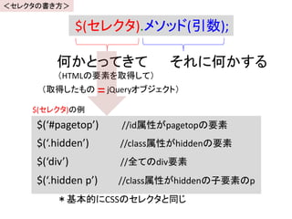 $(セレクタ).メソッド(引数);
何かとってきて
（HTMLの要素を取得して）
それに何かする
$(‘#pagetop’) //id属性がpagetopの要素
$(‘.hidden’) //class属性がhiddenの要素
$(‘div’) //全てのdiv要素
$(‘.hidden p’) //class属性がhiddenの子要素のp
=
＊基本的にCSSのセレクタと同じ
（取得したもの jQueryオブジェクト）
$(セレクタ)の例
＜セレクタの書き方＞
 