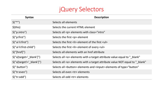 Introduction to jQuery - The basics | PPT