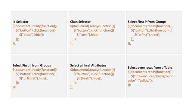 Introduction to jQuery - The basics | PPTX