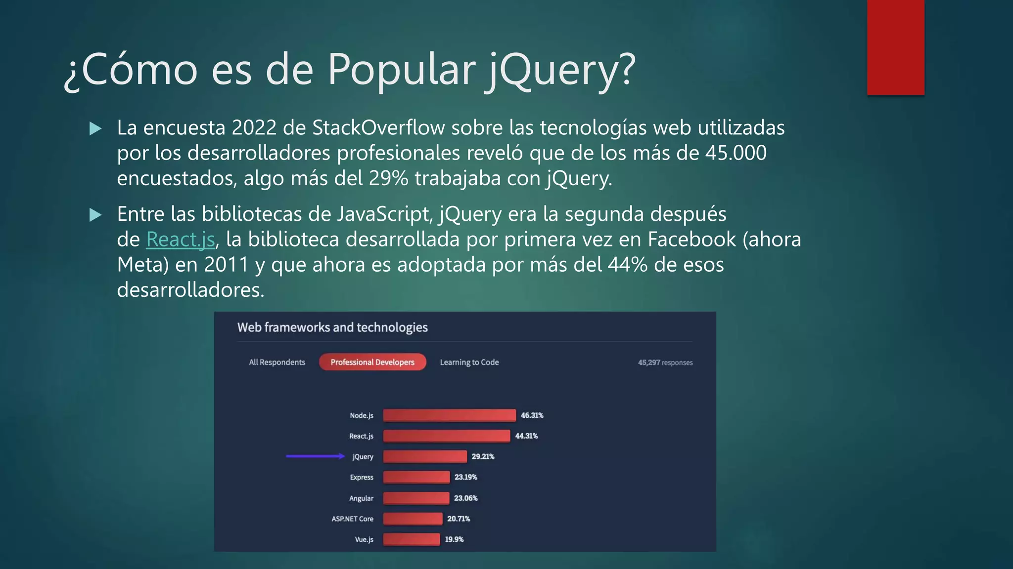 ¿Cómo es de Popular jQuery?
 La encuesta 2022 de StackOverflow sobre las tecnologías web utilizadas
por los desarrolladores profesionales reveló que de los más de 45.000
encuestados, algo más del 29% trabajaba con jQuery.
 Entre las bibliotecas de JavaScript, jQuery era la segunda después
de React.js, la biblioteca desarrollada por primera vez en Facebook (ahora
Meta) en 2011 y que ahora es adoptada por más del 44% de esos
desarrolladores.
 