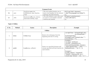IT2304 – Full Stack Web Development Unit I - JQUERY
Prepared by Dr. R. Arthy, AP/IT 10
Common Events
24. .on()
$(selector).on(event,
childSelector, data, function,
map)
The on() method attaches one or
more event handlers for the selected
elements and child elements.
$("p").on("click", function(){
alert("The paragraph was clicked.");
});
25. .off()
$(selector).off(event, selector,
function(eventObj), map)
The off() method is most often used
to remove event handlers attached
with the on() method.
$("button").click(function(){
$("p").off("click");
});
Topic 4: Utilities
S. No. Method Syntax Description Example
Utilities
1. .trim() $.trim(string)
Remove the whitespace from the
beginning and end of a string.
var inputValue = $('#inputField').val();
var trimmedValue =
$.trim(inputValue);
$('#output').text("Trimmed value: '" +
trimmedValue + "'");
2. .each() $.each(array, callback)
Iterate over specified elements and
execute specified call back function for
each element.
Example 1:
var output = $('#fruits');
var fruits = $('#fruitsList li');
fruits.each(function(index, element) {
output.append("Index " + index + ": " +
$(element).text() + "<br>"); });
Example 2:
$.each([ "JQuery", "AngularJS",
"NodeJS" ], function( idx, val ) {
console.log( "element " + idx + " is " +
 