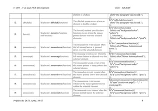 IT2304 – Full Stack Web Development Unit I - JQUERY
Prepared by Dr. R. Arthy, AP/IT 8
element is clicked. alert("The paragraph was clicked.");
});
12. .dblclick() $(selector).dblclick(function)
The dblclick event occurs when an
element is double-clicked.
$("p").dblclick(function(){
alert("The paragraph was clicked.");
});
13. .hover()
$(selector).hover(inFunction,
outFunction)
The hover() method specifies two
functions to run when the mouse
pointer hovers over the selected
elements.
$("p").hover(function(){
$(this).css("background-color",
"yellow");
}, function(){
$(this).css("background-color", "pink");
});
14. .mousedown() $(selector).mousedown(function)
The mousedown event occurs when
the left mouse button is pressed
down over the selected element.
$("div").mousedown(function(){
$(this).after("Mouse button pressed
down.");
});
15. .mouseup() $(selector).mouseup(function)
The mouseup event occurs when the
left mouse button is released over the
selected element.
$("div").mouseup(function(){
$(this).after("Mouse button released.");
});
16. .mouseenter() $(selector).mouseenter(function)
The mouseenter event occurs when
the mouse pointer is over (enters) the
selected elemen
$("p").mouseenter(function(){
$("p").css("background-color",
"yellow");
});
17. .mouseleave() $(selector).mouseleave(function)
The mouseleave event occurs when
the mouse pointer leaves the selected
element.
$("p").mouseleave(function(){
$("p").css("background-color", "gray");
});
18. .mousemove() $(selector).mousemove(function)
The mousemove event occurs
whenever the mouse pointer moves
within the selected element.
$(document).mousemove(function(event){
$("span").text(event.pageX + ", " +
event.pageY);
});
19. .mouseout() $(selector).mouseout(function)
The mouseout event occurs when the
mouse pointer leaves the selected
element.
$("p").mouseout(function(){
$("p").css("background-color", "gray");
});
 