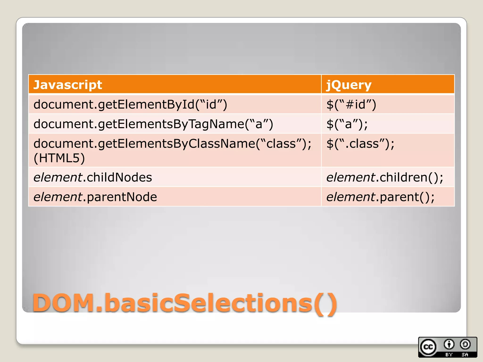 DOM.basicSelections()