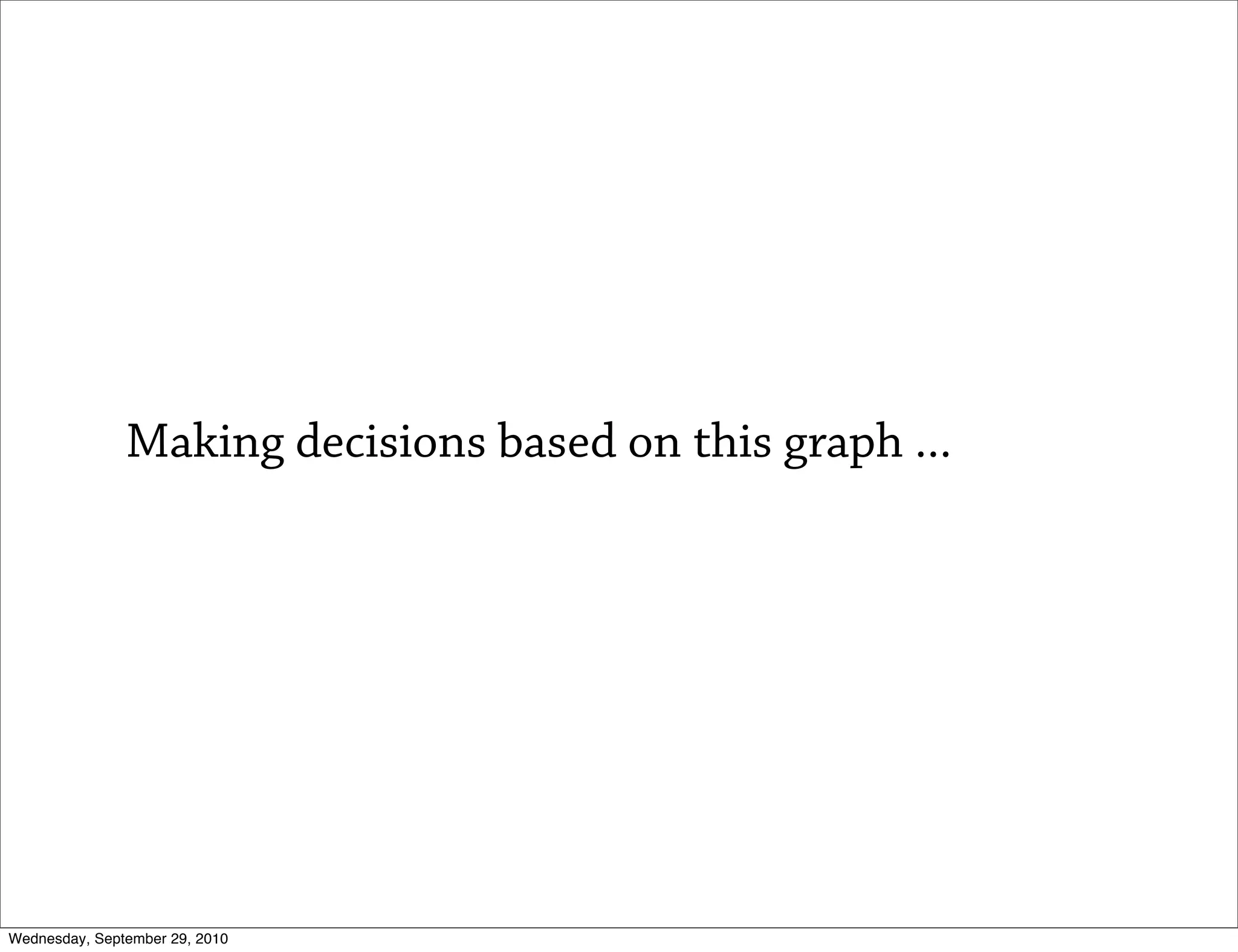 Making decisions based on this graph ...




Wednesday, September 29, 2010
 