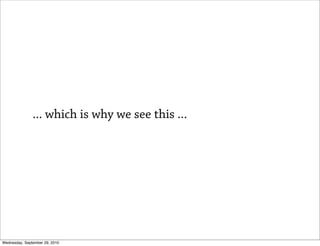 ... which is why we see this ...




Wednesday, September 29, 2010
 