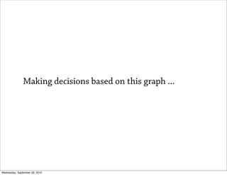Making decisions based on this graph ...




Wednesday, September 29, 2010
 