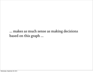 ... makes as much sense as making decisions
               based on this graph ...




Wednesday, September 29, 2010
 