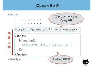 <script>
$(function(){
$(セレクタ).メソッド(パラメーター);
　 });
</script>
<script src="js/jquery-3.3.1.min.js"></script>
</body>
<body>
・・・・・・・・・
・・・・・・・・・
① ダウンロードした
jQuery本体
② jQueryの処理
順
番
大
切
！
jQueryの書き方
 
