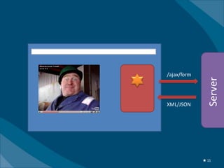 /ajax/form




               Server
XML/JSON




             ★ 11
 