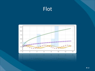 Flot




       ★ 62
 