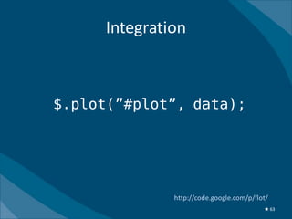 Integration



$.plot(”#plot”, data);




               http://code.google.com/p/flot/
                                           ★ 63
 