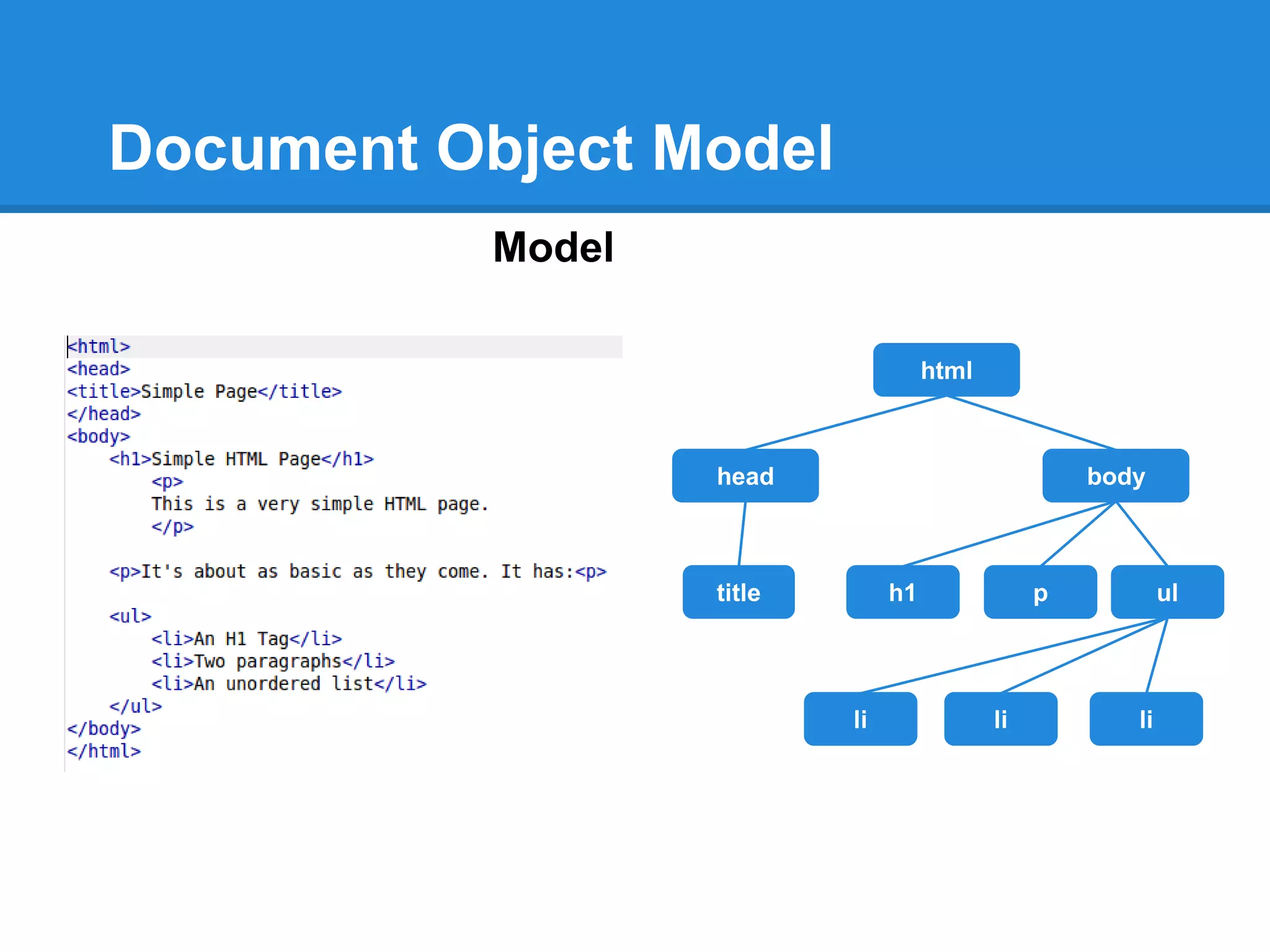 Document Object Model
           Model

                                     html



                   head                              body



                   title        h1               p           ul




                           li               li          li
 