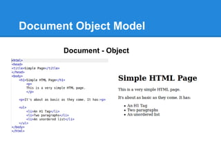Document Object Model

       Document - Object
 