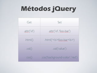 Métodos jQuery 