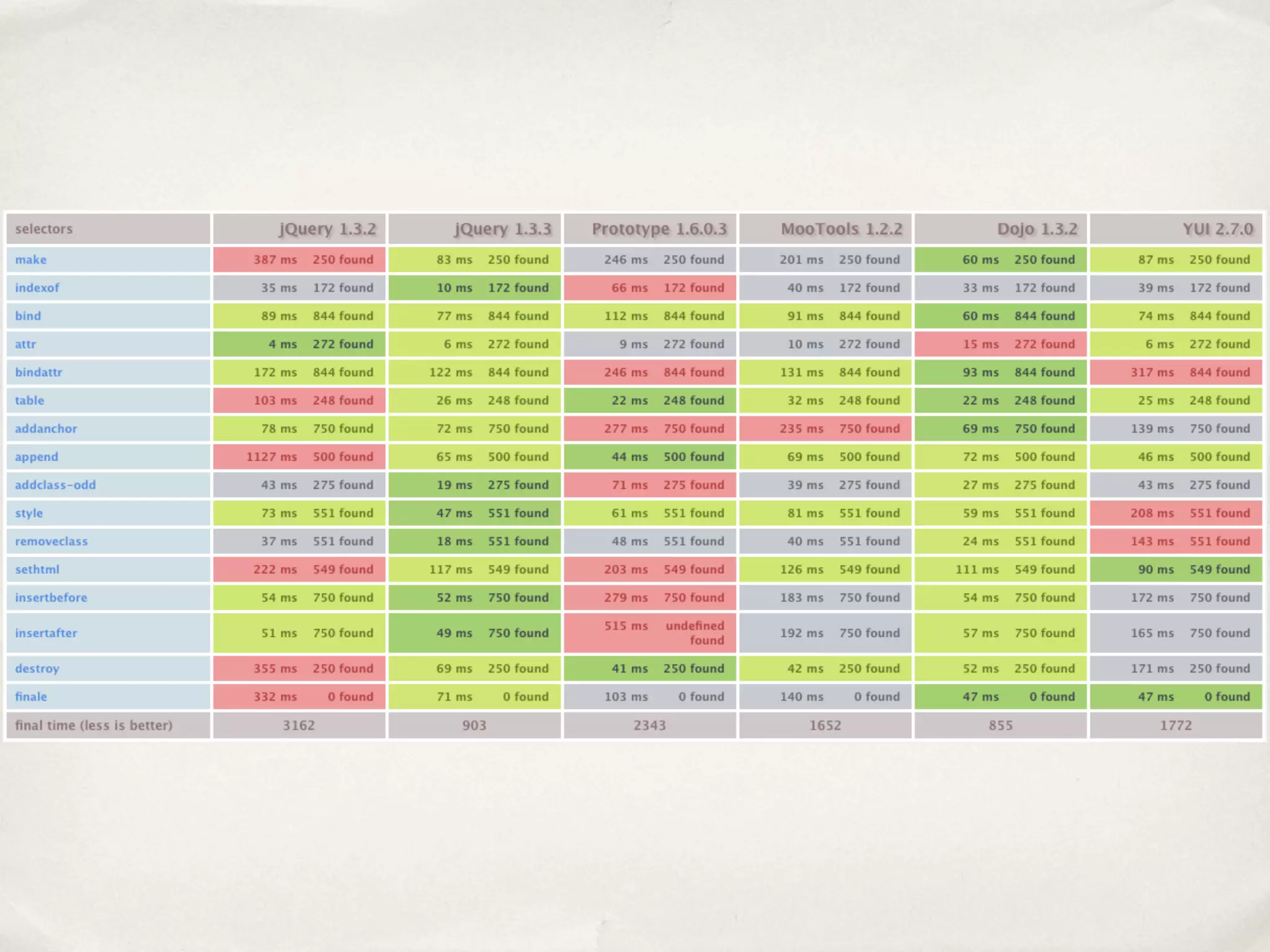 Recent Changes to jQuery's Internals