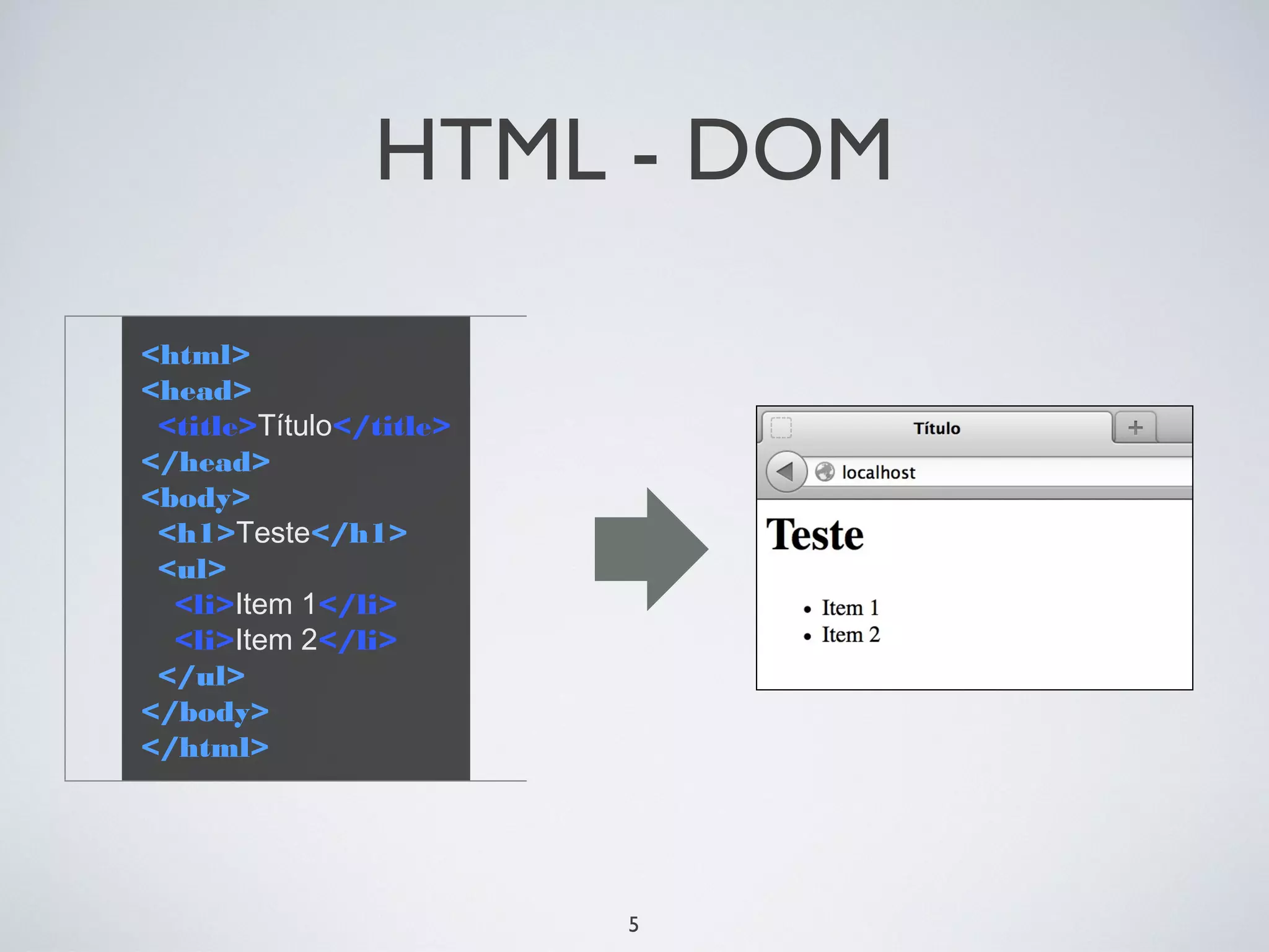 HTML - DOM

<html>
<head>
 <title>Título</title>
</head>
<body>
 <h1>Teste</h1>
 <ul>
  <li>Item 1</li>
  <li>Item 2</li>
 </ul>
</body>
</html>




                         5
 