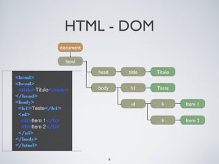 HTML - DOM
                  document

                    html

                             head       title   Título
<html>
<head>
 <title>Título</title>       body       h1      Teste
</head>
<body>                                   ul       li     Item 1
 <h1>Teste</h1>
 <ul>
  <li>Item 1</li>                                 li     Item 2
  <li>Item 2</li>
 </ul>
</body>
</html>

                                    6
 