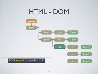 HTML - DOM
                 document

                   html

                                     head       title   Título


                                     body       h1      Teste


                                                 ul       li     Item 1


                                                          li     Item 2

$('ul').append('<li>Item 3</li>');                        li     Item 3



                                            7
 