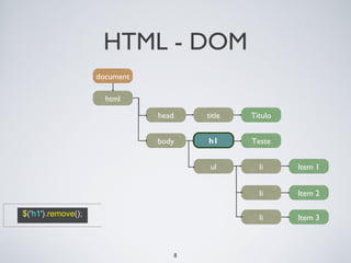 HTML - DOM
                    document

                      html

                               head       title   Título


                               body       h1      Teste


                                           ul       li     Item 1


                                                    li     Item 2

$('h1').remove();                                   li     Item 3



                                      8
 