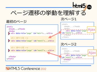 ک`ǨƤΒ⤹
                                                 Υک`1
Υک`
                                                 <html>
<html>                                           ? <head>...</head>
? <head>...</head>
? <body>
                                                 ? <body>
                                                 ? ? <div data-role="page"   Ajax
? ? <div data-role="page" id="main">...</div>    id="next1">...</div>
                                                 ? </body> ?
    <!-- Υک`1?-->                               </html>

    <div data-role="page" id="next1">...</div>

                                                 Υک`2
    <!-- Υک`2?-->
                                                 <html>
    <div data-role="page" id="next2">...</div>   ? <head>...</head>
                                                 ? <body>                    Ajax
                                                 ? ? <div data-role="page"
? </body> ?                                      id="next2">...</div>
</html>                                          ? </body> ?
                                                 </html>
 