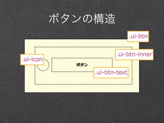 ܥι
                                           .ui-\??btn


                                  .ui-\??btn-\??inner
.ui-\??icon
                ܥ

                      .ui-\??btn-\??text
 