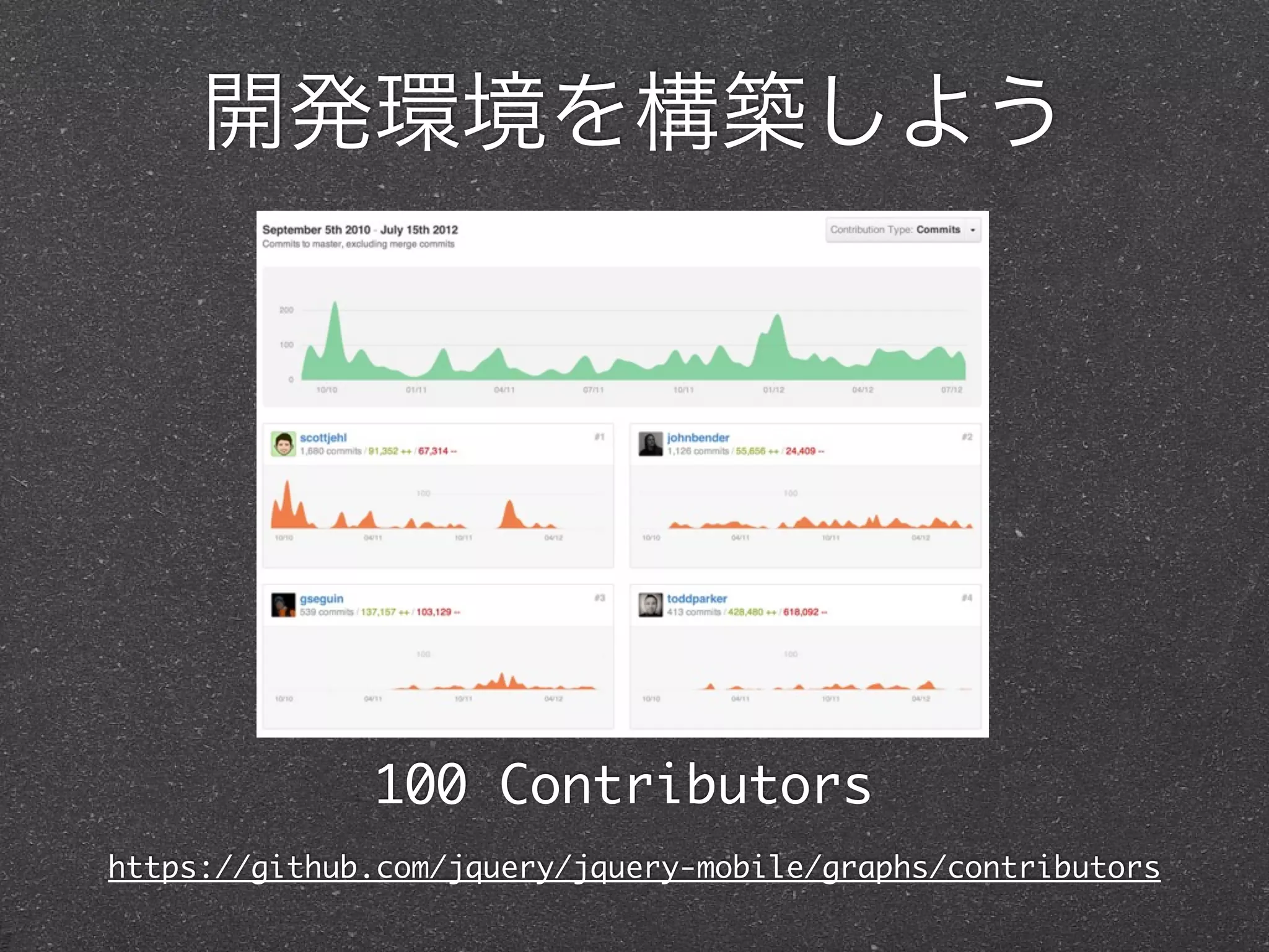 開発環境を構築しよう




              100 Contributors
https://github.com/jquery/jquery-mobile/graphs/contributors
 