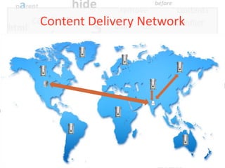 Content Delivery Network
 