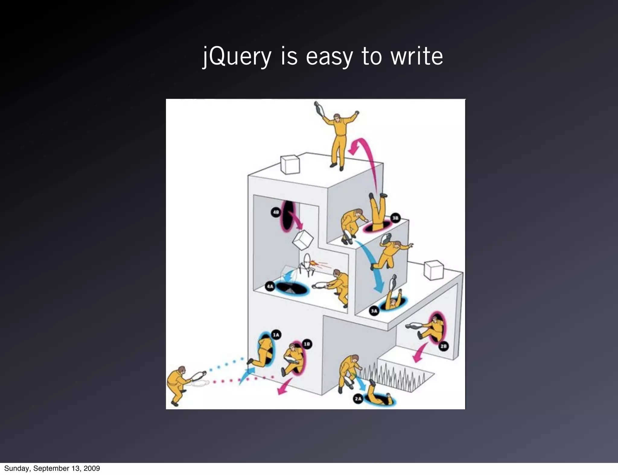 jQuery is easy to write




Sunday, September 13, 2009
 