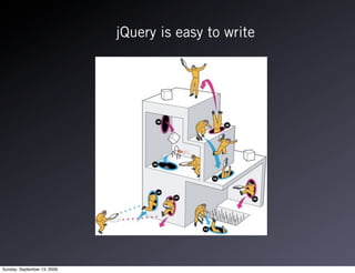 jQuery is easy to write




Sunday, September 13, 2009
 