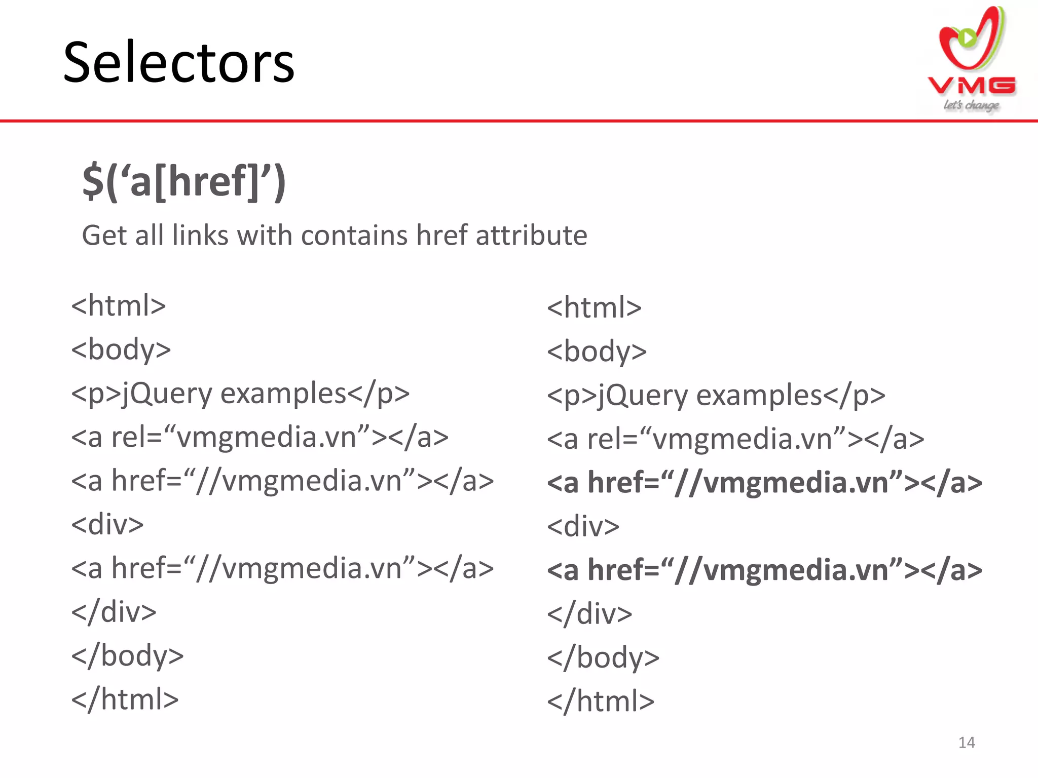 Selectors
14
$(‘a*href+’)
Get all links with contains href attribute
<html>
<body>
<p>jQuery examples</p>
<a rel=“vmgmedia.vn”></a>
<a href=“//vmgmedia.vn”></a>
<div>
<a href=“//vmgmedia.vn”></a>
</div>
</body>
</html>
<html>
<body>
<p>jQuery examples</p>
<a rel=“vmgmedia.vn”></a>
<a href=“//vmgmedia.vn”></a>
<div>
<a href=“//vmgmedia.vn”></a>
</div>
</body>
</html>
 