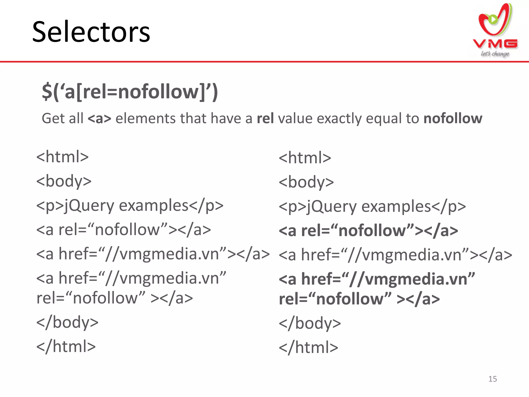Selectors
15
$(‘a*rel=nofollow+’)
Get all <a> elements that have a rel value exactly equal to nofollow
<html>
<body>
<p>jQuery examples</p>
<a rel=“nofollow”></a>
<a href=“//vmgmedia.vn”></a>
<a href=“//vmgmedia.vn”
rel=“nofollow” ></a>
</body>
</html>
<html>
<body>
<p>jQuery examples</p>
<a rel=“nofollow”></a>
<a href=“//vmgmedia.vn”></a>
<a href=“//vmgmedia.vn”
rel=“nofollow” ></a>
</body>
</html>
 
