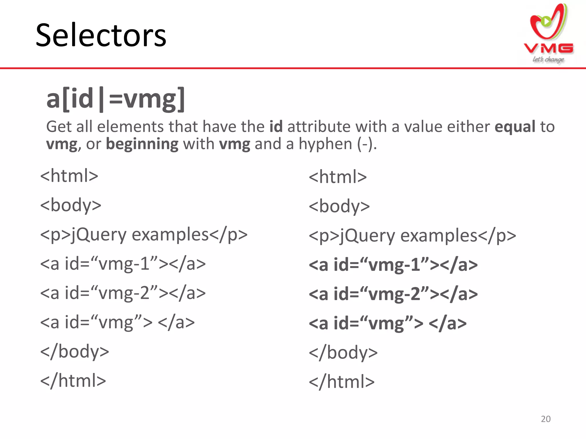 Selectors
20
a[id|=vmg]
Get all elements that have the id attribute with a value either equal to
vmg, or beginning with vmg and a hyphen (-).
<html>
<body>
<p>jQuery examples</p>
<a id=“vmg-1”></a>
<a id=“vmg-2”></a>
<a id=“vmg”> </a>
</body>
</html>
<html>
<body>
<p>jQuery examples</p>
<a id=“vmg-1”></a>
<a id=“vmg-2”></a>
<a id=“vmg”> </a>
</body>
</html>
 