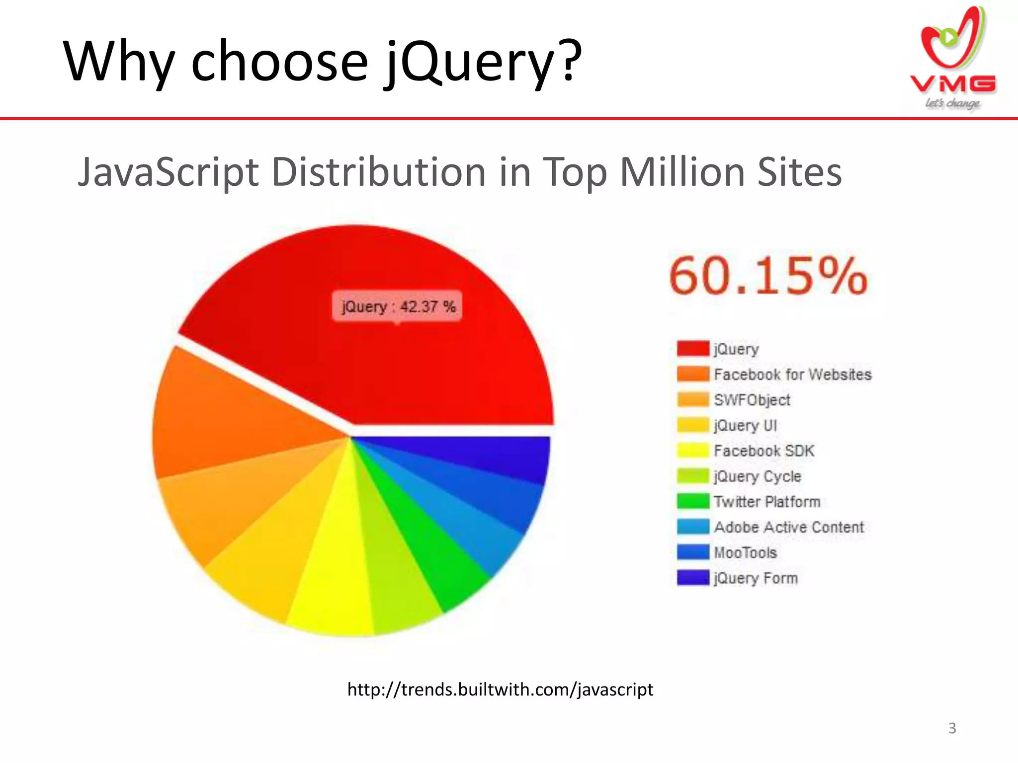 Why choose jQuery?
3
JavaScript Distribution in Top Million Sites
http://trends.builtwith.com/javascript
 