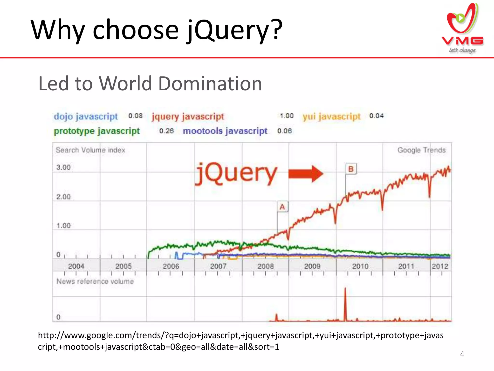 Why choose jQuery?
4
Led to World Domination
http://www.google.com/trends/?q=dojo+javascript,+jquery+javascript,+yui+javascript,+prototype+javas
cript,+mootools+javascript&ctab=0&geo=all&date=all&sort=1
 