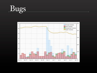 Bugs
 