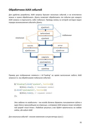 Обработчики AJAX событий
Для удобства разработки, AJAX запросы бросают несколько событий, и их естественно
можно и нужно обрабатывать. jQuery позволяет обрабатывать эти события для каждого
AJAX запроса в отдельности, либо глобально. Приведу схемку на которой наглядно видно
порядок возникновения событий в jQuery:

                                     ajaxStart


                                    beforeSend
                                                             глобальные
       локальные                     ajaxSend



                     succes                             error

                   ajaxSuccess                        ajaxError


                                     complete

                                   ajaxComplete


                                     ajaxStop


Пример для отображения элемента с id="loading" во время выполнения любого AJAX
запроса (т.е. мы обрабатываем глобальное событие):


      $("#loading").bind("ajaxSend", function(){
            $(this).show(); // показываем элемент
      }).bind("ajaxComplete", function(){
            $(this).hide(); // скрываем элемент
      });


      Это задачка по юзабилити – мы всегда должны держать пользователя сайта в
      курсе дела о происходящем на странице, и отправка AJAX запроса тоже попадает
      под разряд «must know». Подобное решение у вас будет практически на любом
      сайте, где ходит AJAX


Для локальных событий – вносим изменения в опции метода ajax():


                                                                                 70
 