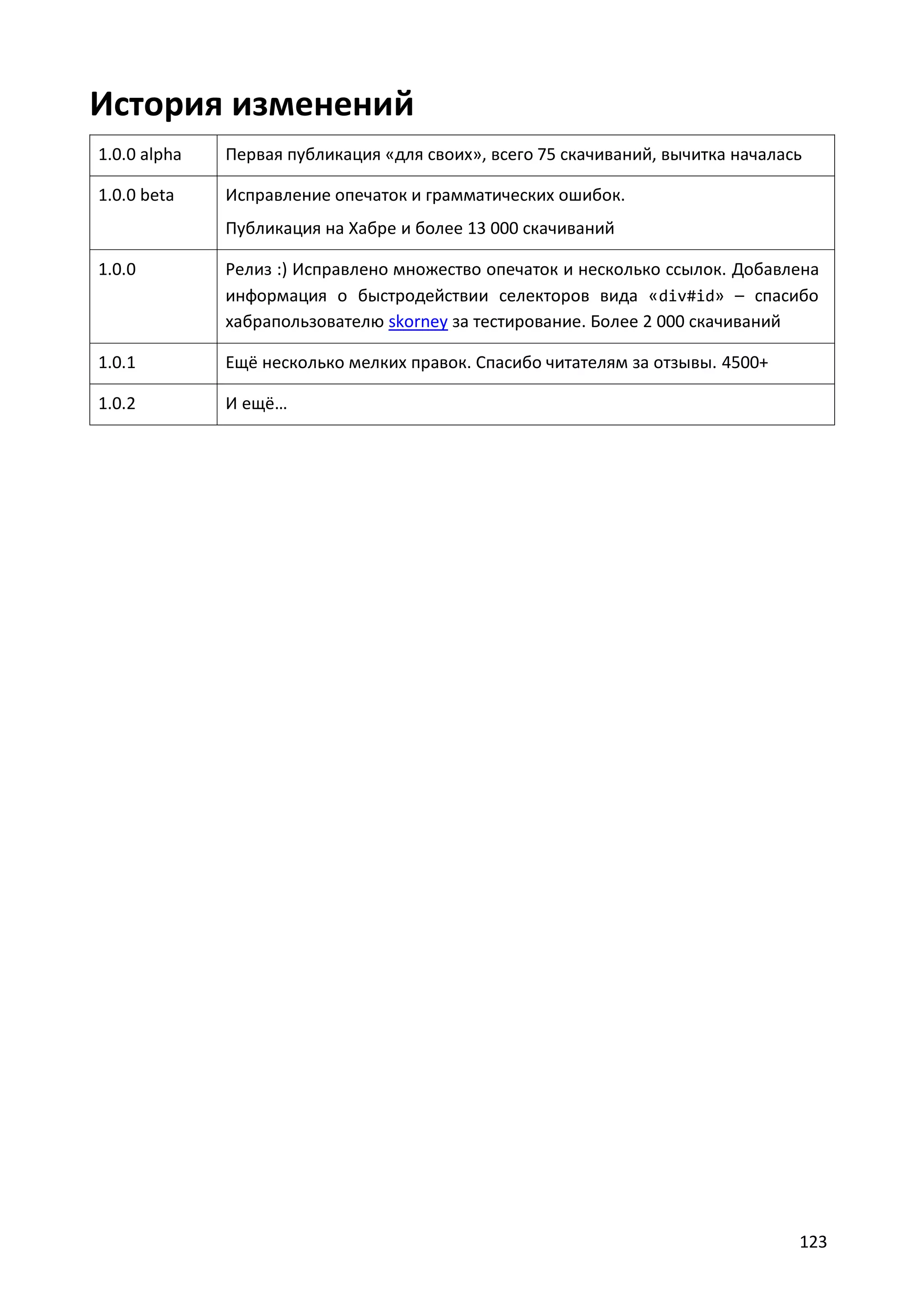 История изменений
1.0.0 alpha

Первая публикация «для своих», всего 75 скачиваний, вычитка началась

1.0.0 beta

Исправление опечаток и грамматических ошибок.
Публикация на Хабре и более 13 000 скачиваний

1.0.0

Релиз :) Исправлено множество опечаток и несколько ссылок. Добавлена
информация о быстродействии селекторов вида « div#id» – спасибо
хабрапользователю skorney за тестирование. Более 2 000 скачиваний

1.0.1

Ещё несколько мелких правок. Спасибо читателям за отзывы. 4500+

1.0.2

И ещё…

123

 