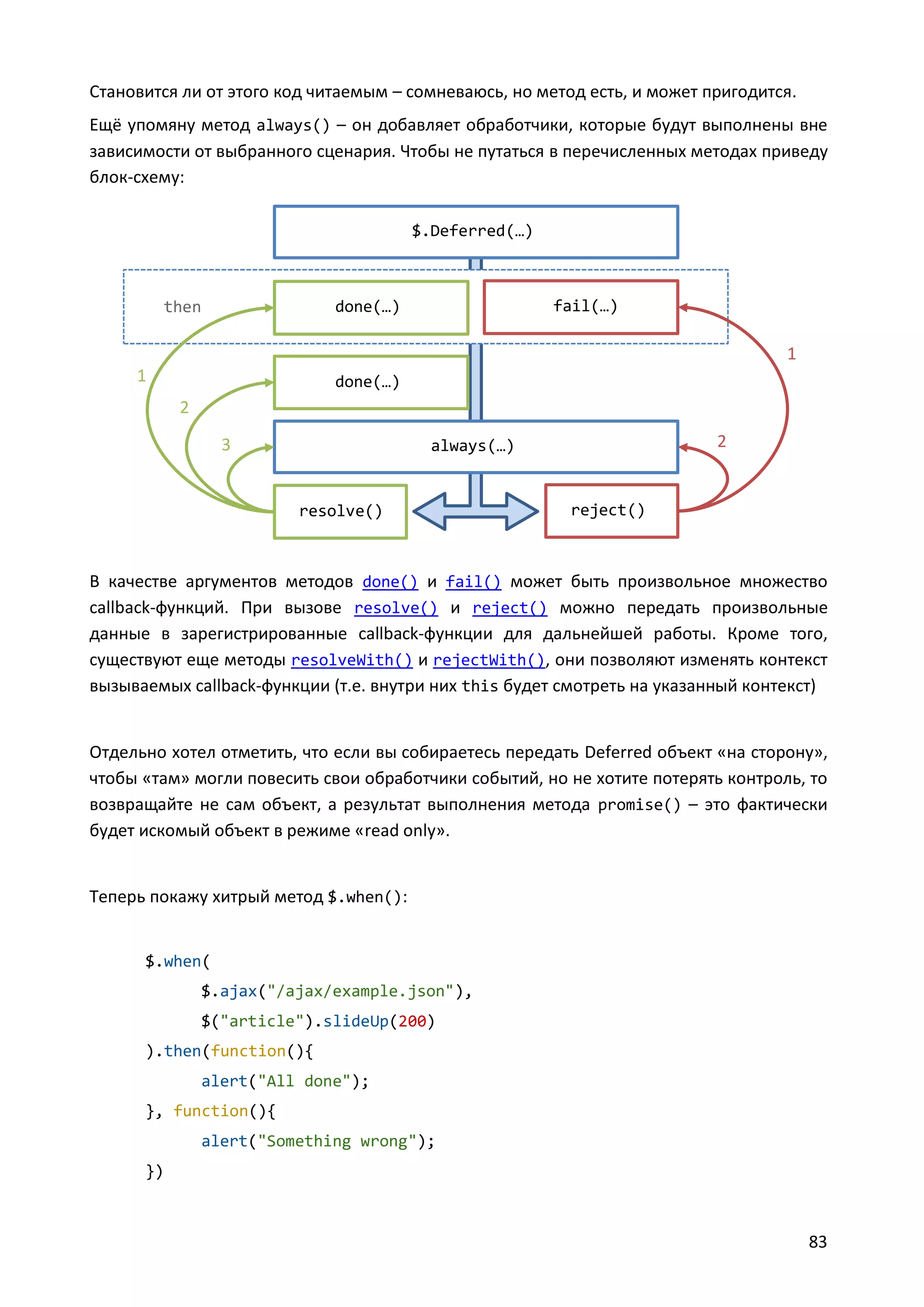 Становится ли от этого код читаемым – сомневаюсь, но метод есть, и может пригодится.
Ещё упомяну метод always() – он добавляет обработчики, которые будут выполнены вне
зависимости от выбранного сценария. Чтобы не путаться в перечисленных методах приведу
блок-схему:
$.Deferred(…)

fail(…)

done(…)

then

1
1

done(…)

2
3

2

always(…)

resolve()

reject()

В качестве аргументов методов done() и fail() может быть произвольное множество
callback-функций. При вызове resolve() и reject() можно передать произвольные
данные в зарегистрированные callback-функции для дальнейшей работы. Кроме того,
существуют еще методы resolveWith() и rejectWith(), они позволяют изменять контекст
вызываемых callback-функции (т.е. внутри них this будет смотреть на указанный контекст)

Отдельно хотел отметить, что если вы собираетесь передать Deferred объект «на сторону»,
чтобы «там» могли повесить свои обработчики событий, но не хотите потерять контроль, то
возвращайте не сам объект, а результат выполнения метода promise() – это фактически
будет искомый объект в режиме «read only».

Теперь покажу хитрый метод $.when():

$.when(
$.ajax("/ajax/example.json"),
$("article").slideUp(200)
).then(function(){
alert("All done");
}, function(){
alert("Something wrong");
})

83

 