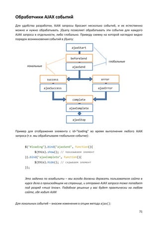 71
Обработчики AJAX событий
Для удобства разработки, AJAX запросы бросают несколько событий, и их естественно
можно и нужно обрабатывать. jQuery позволяет обрабатывать эти события для каждого
AJAX запроса в отдельности, либо глобально. Приведу схемку на которой наглядно видно
порядок возникновения событий в jQuery:
Пример для отображения элемента с id="loading" во время выполнения любого AJAX
запроса (т.е. мы обрабатываем глобальное событие):
$("#loading").bind("ajaxSend", function(){
$(this).show(); // показываем элемент
}).bind("ajaxComplete", function(){
$(this).hide(); // скрываем элемент
});
Это задачка по юзабилити – мы всегда должны держать пользователя сайта в
курсе дела о происходящем на странице, и отправка AJAX запроса тоже попадает
под разряд «must know». Подобное решение у вас будет практически на любом
сайте, где ходит AJAX
Для локальных событий – вносим изменения в опции метода ajax():
ajaxStart
ajaxSend
beforeSend
success error
ajaxSuccess ajaxError
complete
ajaxComplete
ajaxStop
глобальные
локальные
 