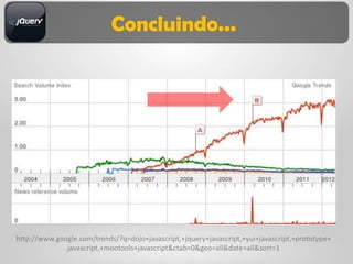 Concluindo...




http://www.google.com/trends/?q=dojo+javascript,+jquery+javascript,+yui+javascript,+prototype+
              javascript,+mootools+javascript&ctab=0&geo=all&date=all&sort=1
 
