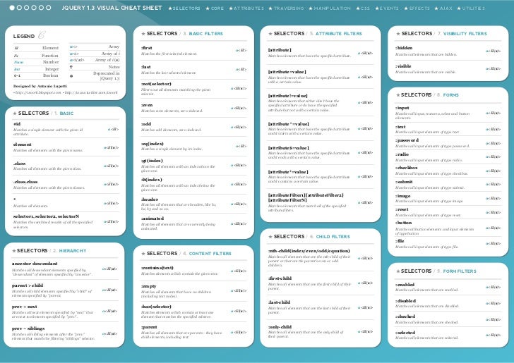 Jquery Cheat Sheet Jquery Cheat Sheet