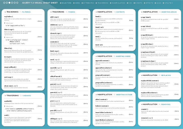 jquery visual cheat sheet by woork _1 jquery cheat sheet
