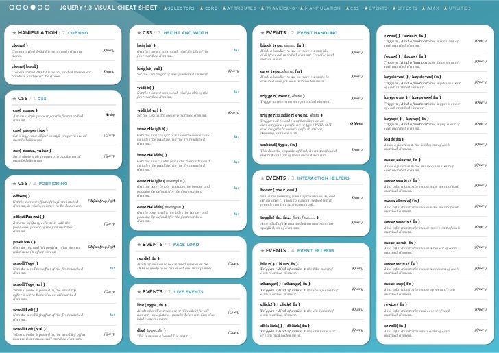 jquery visual cheat sheet by woork _1 css selector cheat sheet