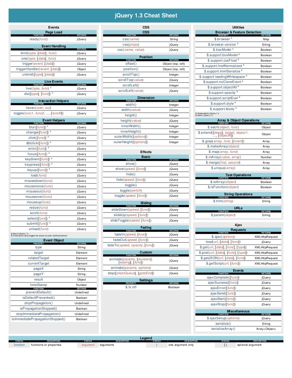 Jquery 1.3 cheatsheet_v1