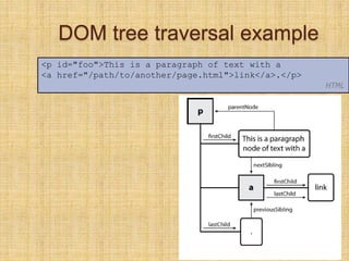DOM tree traversal example
20
<p id="foo">This is a paragraph of text with a
<a href="/path/to/another/page.html">link</a>.</p>
HTML
CS380
 