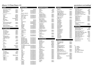 jQuery 1.2 Cheat Sheet v1.0
                                                                                                                                                              gscottolson.com/weblog/
CORE                                             SELECTORS                                      MANIPULATION                            EVENTS                                             AJAX
$(...) The jQuery Function:                      Basics:                                        Changing Contents:                      Page Load:                                         Ajax Requests:
  jQuery( expr, context ) 
            jQuery     #id 
                               Element     html( ) 
                    String     ready( fn ) 
                        jQuery       jQuery.ajax( options ) 
                 XHR
  jQuery( html ) 
                     jQuery     element 
                    Array<Element>     html( val ) 
               jQuery    Event Handling:
                                    load( url, data, cb ) 
                jQuery
  jQuery( elements ) 
                 jQuery     .class 
                     Array<Element>     text( ) 
                    String     bind( type, data, fn ) 
             jQuery       jQuery.get( url, data, cb ) 
            XHR
  jQuery( cb ) 
                       jQuery     *
                           Array<Element>     text( val )
                jQuery      one( type, data, fn ) 
              jQuery       jQuery.getJSON( url, data, cb ) 
        XHR
jQuery Object Accessors:                          selector1, selectorN 
       Array<Element>   Inserting Inside:                         trigger( type, data ) 
              jQuery       jQuery.getScript( url, cb ) 
            XHR
                                                 Hierarchy:                                       append( content ) 
         jQuery      triggerHandler( type, data ) 
       jQuery       jQuery.post( url, data, cb, type ) 
     XHR
  each( cb ) 
                         jQuery
                                                  ancestor descendant 
        Array<Element>     appendTo( content ) 
       jQuery      unbind( type, data ) 
               jQuery      Ajax Events:
  size( ) 
                          Number
                                                  parent > child 
             Array<Element>     prepend( content ) 
        jQuery    Interaction Helpers:
                               ajaxComplete( cb ) 
                   jQuery
  length 
                           Number
                                                  prev + next 
                Array<Element>     prependTo( content ) 
      jQuery      hover( over, out ) 
                 jQuery       ajaxError( cb ) 
                      jQuery
  eq( position ) 
                     jQuery
                                                  prev ~ siblings 
            Array<Element>   Inserting Outside:                        toggle( fn, fn ) 
                   jQuery       ajaxSend( cb ) 
                       jQuery
  get( ) 
                    Array<Element>
                                                 Basic Filters:                                   after( content ) 
          jQuery    Event Helpers:                                      ajaxStart( cb ) 
                      jQuery
  get( index ) 
                     Element
                                                  :ﬁrst 
                             Element     before( content ) 
         jQuery      blur( [fn] ) 
                       jQuery       ajaxStop( cb ) 
                       jQuery
  index( subject ) 
                 Number
                                                  :last 
                             Element     insertAfter( content ) 
    jQuery      change( [fn] ) 
                     jQuery       ajaxSuccess( cb ) 
                    jQuery
Plugins:                                          :not(selector) 
             Array<Element>     insertBefore( content ) 
   jQuery      click( [fn] ) 
                      jQuery      Misc:
  jQuery.fn.extend( object )
          jQuery     :even 
                      Array<Element>   Inserting Around:                         dblclick( [fn] ) 
                   jQuery       jQuery.ajaxSetup( options ) 
  jQuery.extend( object ) 
            jQuery     :odd 
                       Array<Element>     wrap( html ) 
              jQuery      error( [fn] ) 
                      jQuery       serialize( ) 
                         jQuery
Interoperability:                                 :eq(index) 
                        Element     wrap( elem ) 
              jQuery      focus( [fn] ) 
                      jQuery       serializeArray( ) 
                    jQuery
  jQuery.noConﬂict( ) 
                jQuery     :gt(index) 
                 Array<Element>     wrapAll( html ) 
           jQuery      keydown( [fn] ) 
                    jQuery
  jQuery.noConﬂict( extreme ) 
        jQuery     :lt(index) 
                 Array<Element>     wrapAll( elem ) 
           jQuery      keypress( [fn] ) 
                   jQuery      UTILITIES
                                                  :header 
                    Array<Element>     wrapInner( html ) 
         jQuery      keyup( [fn] ) 
                      jQuery        jQuery.browser 
                         Map
ATTRIBUTES                                        :animated 
                  Array<Element>     wrapInner( elem ) 
         jQuery      load( fn ) 
                         jQuery        jQuery.browser.version 
               String
Attr:                                            Content Filters:                               Replacing:                                mousedown( fn ) 
                    jQuery        jQuery.boxModel 
                    Boolean
 attr( name ) 
                       Object      :contains(text) 
            Array<Element>     replaceWith( content ) 
    jQuery      mousemove( fn ) 
                    jQuery      Array and Object operations:
 attr( properties ) 
                 jQuery      :empty 
                     Array<Element>     replaceAll( selector ) 
    jQuery      mouseout( fn ) 
                     jQuery        jQuery.each( object, cb ) 
           Object
 attr( key, value ) 
                 jQuery      :has(selector) 
             Array<Element>   Removing:                                 mouseover( fn ) 
                    jQuery        jQuery.extend( target, obj1, objN ) 
 Object
 attr( key, fn ) 
                    jQuery      :parent 
                    Array<Element>     empty( ) 
                  jQuery      mouseup( fn ) 
                      jQuery        jQuery.grep( arr, cb, invert ) 
       Array
 removeAttr( name ) 
                 jQuery     Visibility Filters:                              remove( expr ) 
            jQuery      resize( fn ) 
                       jQuery        jQuery.makeArray( obj ) 
              Array
Class:                                            :hidden 
                    Array<Element>   Copying:                                  scroll( fn ) 
                       jQuery        jQuery.map( arr, cb ) 
                Array
 addClass( class ) 
                  jQuery      :visible 
                   Array<Element>     clone( )
                   jQuery      select( [fn] ) 
                     jQuery        jQuery.inArray( value, arr ) 
       Number
 removeClass( class ) 
               jQuery     Attribute Filters:                               clone( true ) 
             jQuery      submit( [fn] ) 
                     jQuery        jQuery.unique( arr ) 
                 Array
 toggleClass( class ) 
               jQuery      [attribute] 
                Array<Element>                                             unload( fn ) 
                       jQuery      Test operations:
HTML:                                             [attribute=value] 
          Array<Element>   TRAVERSING                                                                                   jQuery.isFunction( obj ) 
           Boolean
 html( ) 
                             String     [attribute!=value] 
         Array<Element>   Filtering:                              EFFECTS                                            String operations:
 html( val ) 
                        jQuery      [attribute^=value] 
         Array<Element>     eq( index ) 
                jQuery   Basics:                                              jQuery.trim( str ) 
                   String
Text:                                             [attribute$=value] 
         Array<Element>     hasClass( class ) 
         Boolean     show( [speed, cb] ) 
                 jQuery
 text( ) 
                             String     [attribute*=value] 
         Array<Element>     ﬁlter( expr ) 
              jQuery     hide( [speed, cb] ) 
                 jQuery
 text( val ) 
                        jQuery      [selector1][selectorN] 
     Array<Element>     ﬁlter( fn ) 
                jQuery     toggle( ) 
                           jQuery
Value:                                           Child Filters:                                   is( expr ) 
                Boolean   Sliding:
 val( ) 
                        String, Array    :nth-child(idx/even/odd/eq)
 Array<Element>     map( cb ) 
                  jQuery     slideDown( speed, cb ) 
              jQuery    Key:
 val( val ) 
                         jQuery      :ﬁrst-child 
                Array<Element>     not( expr ) 
                jQuery     slideUp( speed, cb ) 
                jQuery      cb = callback
 val( val ) 
                         jQuery      :last-child 
                Array<Element>     slice( start, end ) 
        jQuery     slideToggle( speed, cb ) 
            jQuery      dur = duration
                                                  :only-child 
                Array<Element>   Finding:                                Fading:                                             idx = index
                                                 Forms:                                           add( expr ) 
               jQuery      fadeIn( speed, cb ) 
                 jQuery      eq = equation
CSS                                               :input 
                     Array<Element>
CSS:                                                                                              children( expr ) 
          jQuery      fadeOut( speed, cb ) 
                jQuery      XHR = XmlHTTPRequest
                                                  :text 
                      Array<Element>     contents( ) 
               jQuery      fadeTo( speed, opacity, cb ) 
        jQuery      arr = array
 css( name ) 
                         String
                                                  :password 
                  Array<Element>     ﬁnd( expr ) 
               jQuery    Custom:                                             [fn] = optional function
 css( properties ) 
                  jQuery
                                                  :radio 
                     Array<Element>     next( expr ) 
              jQuery      animate( params, dur, easing, cb ) 
  jQuery
 css( name, value ) 
                 jQuery
                                                  :checkbox 
                  Array<Element>     nextAll( expr ) 
           jQuery      animate( params, options ) 
          jQuery
Positioning:
                                                  :submit 
                    Array<Element>     parent( expr ) 
            jQuery      stop( ) 
                             jQuery
 offset( ) 
                 Object{top,left}
                                                  :image 
                     Array<Element>     parents( expr ) 
           jQuery      queue( ) 
                    Array<Function>
Height and Width:
                                                  :reset 
                     Array<Element>     prev( expr ) 
              jQuery      queue( cb ) 
                         jQuery
 height( ) 
                          Integer
                                                  :button 
                    Array<Element>     prevAll( expr ) 
           jQuery      queue( queue ) 
                      jQuery
 height( val ) 
                      jQuery
                                                  :ﬁle 
                       Array<Element>     siblings( expr ) 
          jQuery      dequeue( ) 
                          jQuery
 width( ) 
                           Integer
                                                  :hidden 
                    Array<Element>   Chaining:
 width( val ) 
                       jQuery
                                                 Form Filters:                                    andSelf( ) 
                jQuery
                                                  :enabled 
                   Array<Element>     end( ) 
                    jQuery
                                                  :disabled 
                  Array<Element>
                                                  :checked 
                   Array<Element>
                                                  :selected 
                  Array<Element>
 